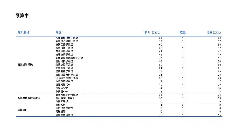 PPT表格太丑？這3個設(shè)計細節(jié)，你一定要收藏！