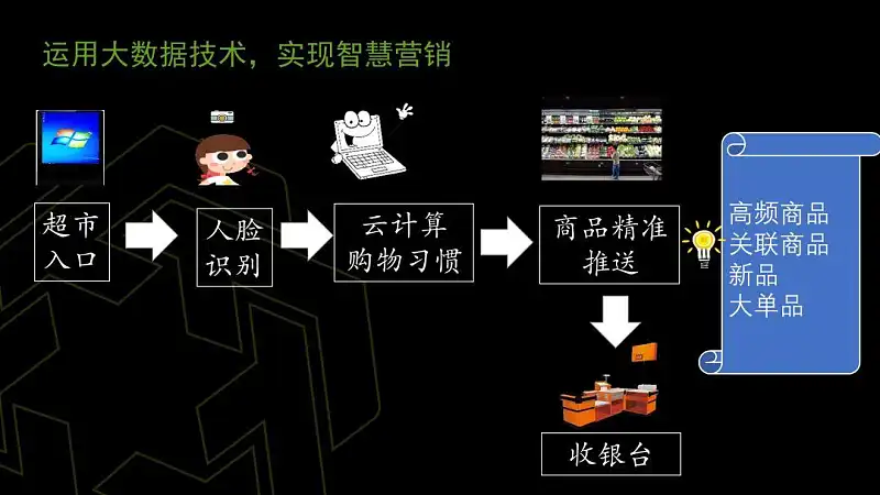 真实案例，我花了40分钟，帮读者修改了一份工作型PPT！