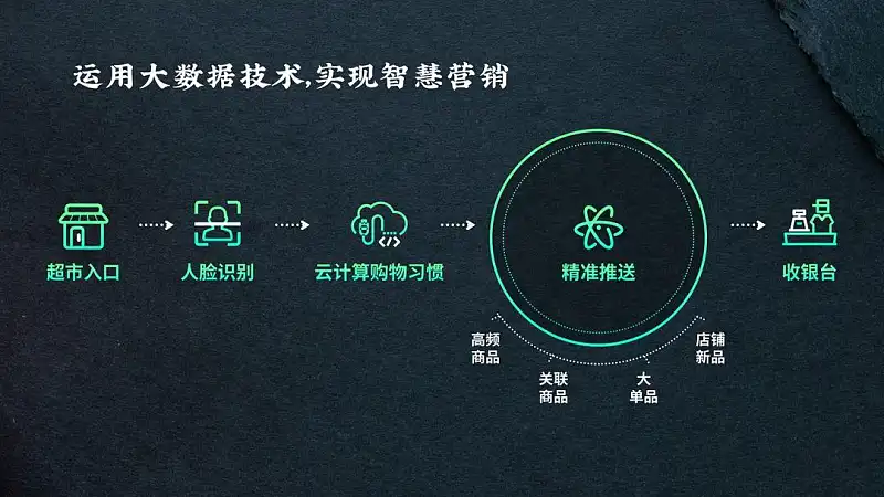 真实案例，我花了40分钟，帮读者修改了一份工作型PPT！