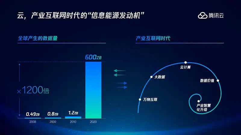 我從OPPO發(fā)布會中，學(xué)到了這3個實用的PPT設(shè)計技巧，超棒！