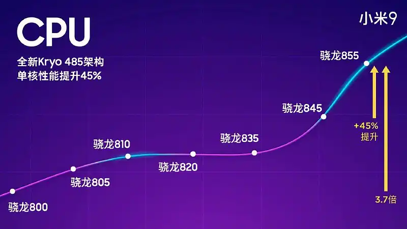 這個基礎(chǔ)的PPT形狀，原來還可以這么用！太有創(chuàng)意了