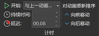 那个超炫酷的小鹿茶PPT动画，到底是怎么做出来的？