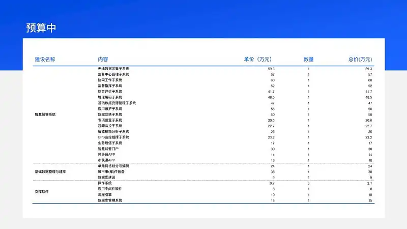 PPT表格太丑？這3個設(shè)計細節(jié)，你一定要收藏！