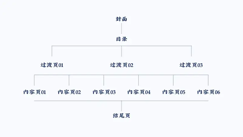 100頁的PPT如何保持風格統(tǒng)一？這3個方法，你一定要知道！