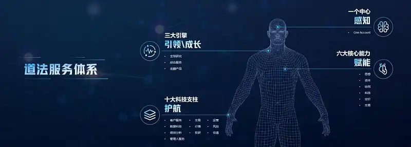 这个基础的PPT线条,也太实用了吧! 这个基础的PPT线条,也太实用了吧!
