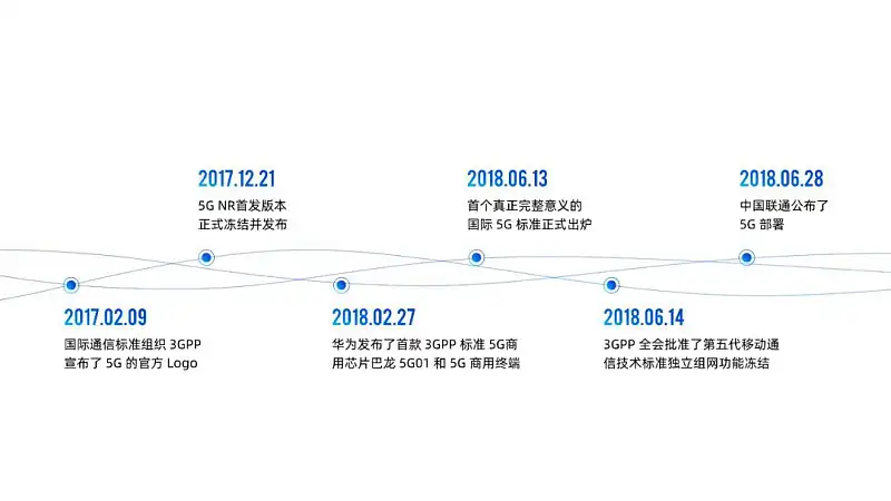 從沒想過，這個基礎(chǔ)的PPT動畫，竟然還可以這么用！