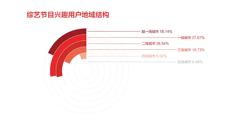 从今日头条出品的这份报告中，我学到的6点PPT数据图表设计技巧