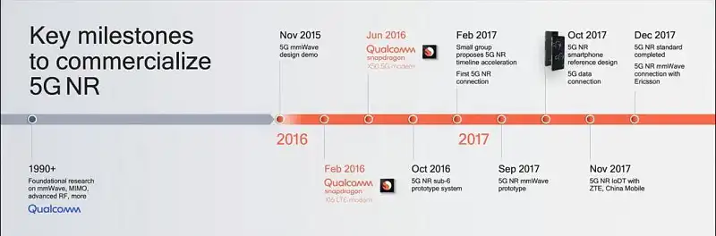 PPT中展示时间，还在傻乎乎画箭头？这15个案例让你大开眼界！