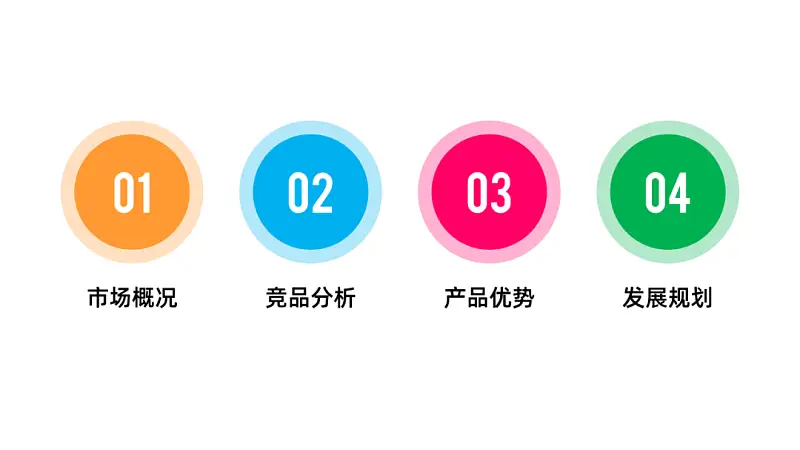 PPT页数太多，边讲边忘？这个设计方法一定要知道！
