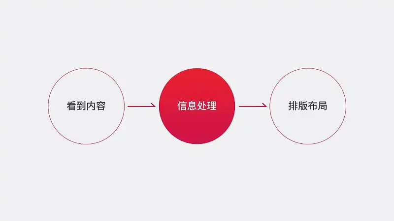 塞满内容的PPT丑爆了？学会这3个小技巧，内容再多也不怕！