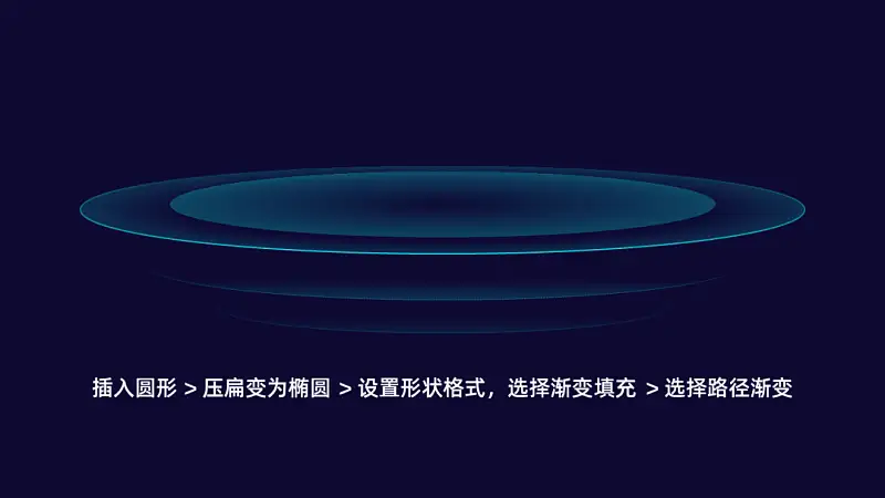 別不信,按照這3步做,再難的邏輯圖PPT都能搞定! 別不信,按照這3步做,再難的邏輯圖PPT都能搞定!
