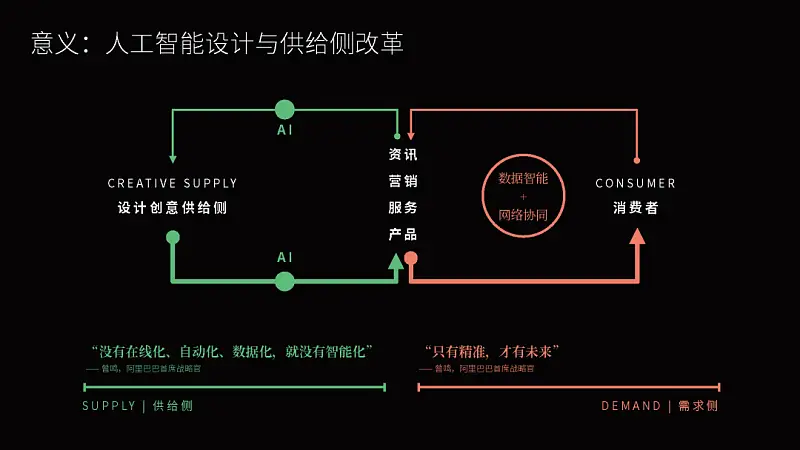 別不信，想清楚這2點(diǎn)，再復(fù)雜的流程圖PPT排版都能高大上！