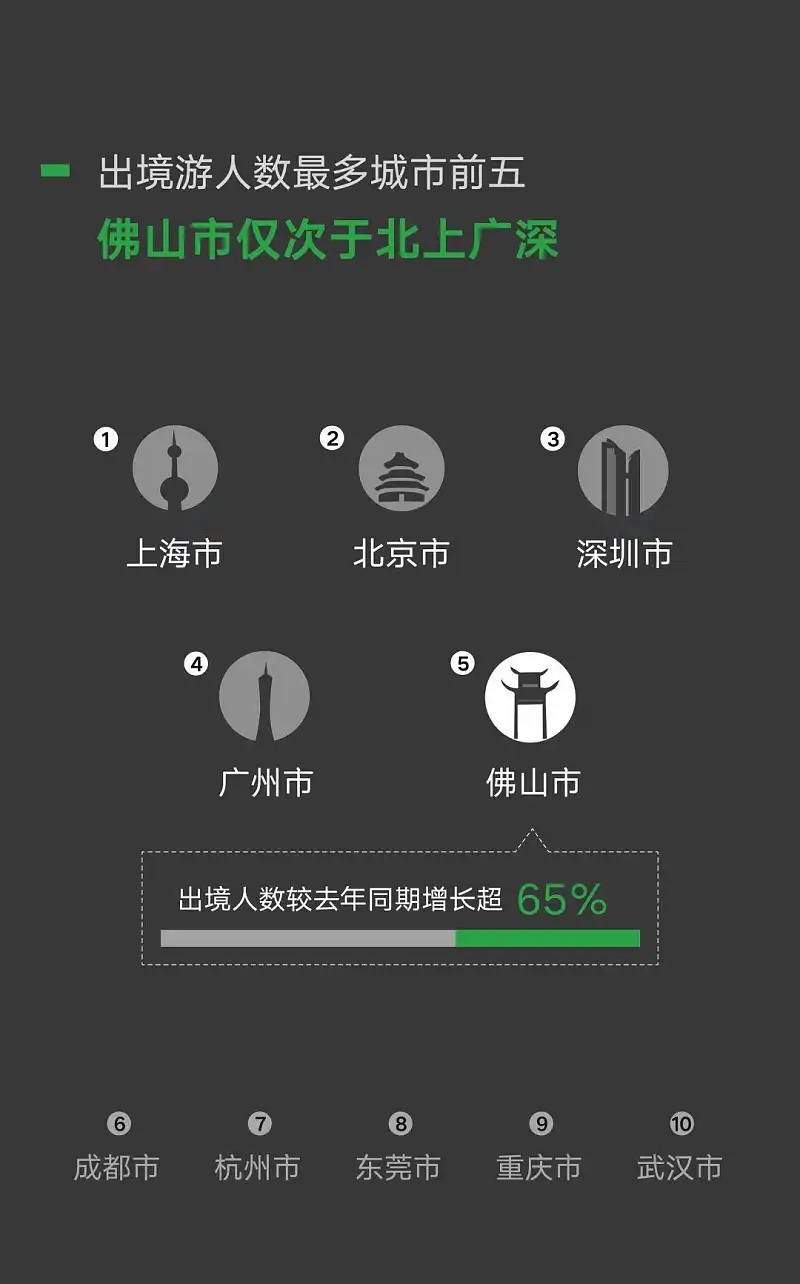 从微信官方发布的这份报告中，我学到的3个PPT设计技巧