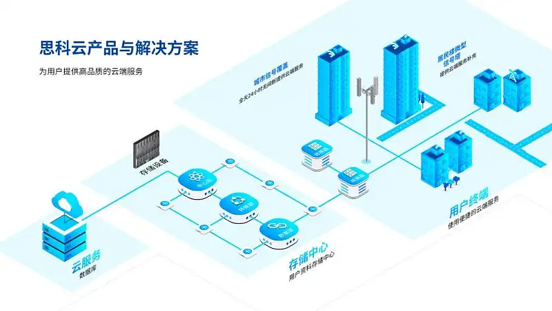 耗時(shí)8小時(shí)，我用PPT復(fù)刻了2019年最火的設(shè)計(jì)風(fēng)格！