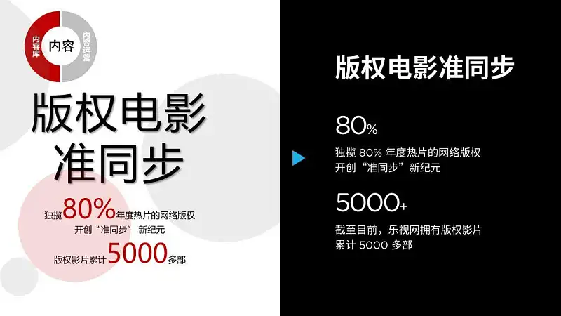 我花了2小时,为乐视修改了一份工作汇报的PPT! 我花了2小时,为乐视修改了一份工作汇报的PPT!