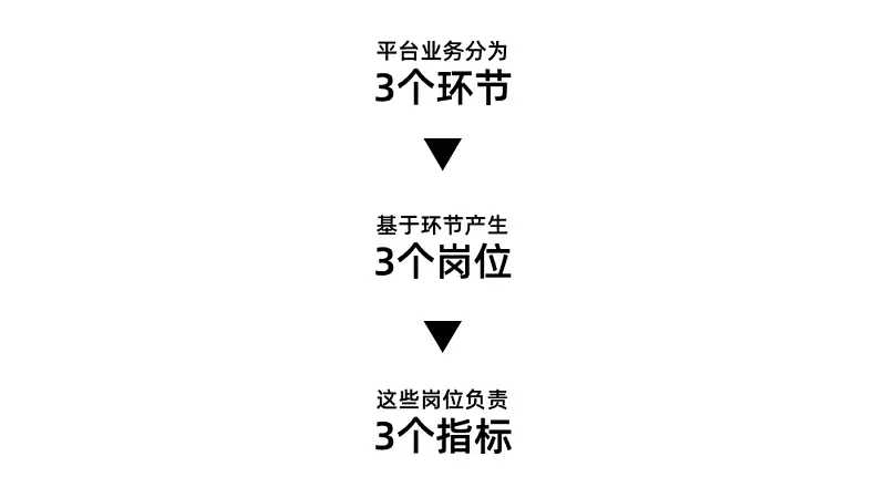 从没想过，这个基础的PPT数据图表，原来还是排版神器！
