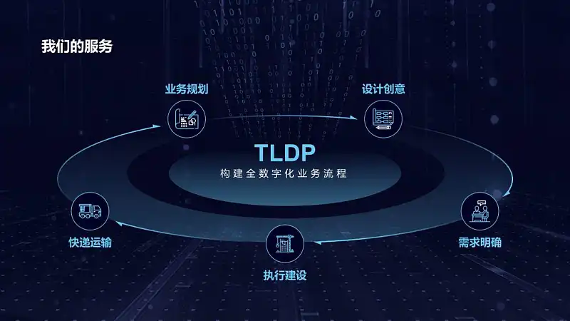 别不信,想清楚这2点,再复杂的流程图PPT排版都能高大上! 别不信,想清楚这2点,再复杂的流程图PPT排版都能高大上!