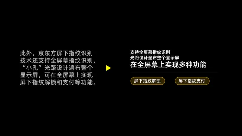 不刪減，把10000字的文稿做成高大上的PPT，這3個(gè)步驟你一定要知道！