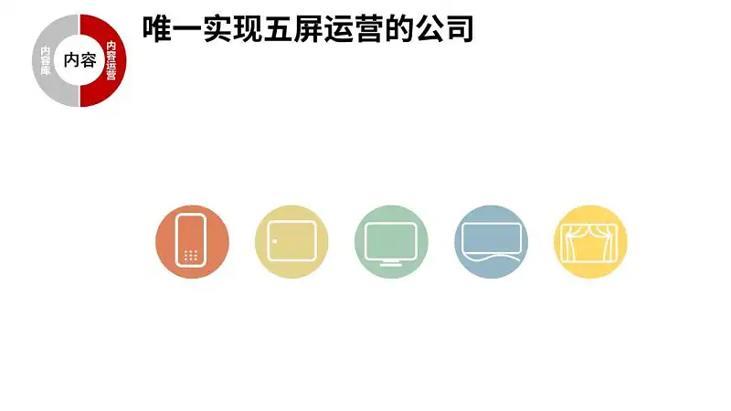我花了2小时,为乐视修改了一份工作汇报的PPT! 我花了2小时,为乐视修改了一份工作汇报的PPT!