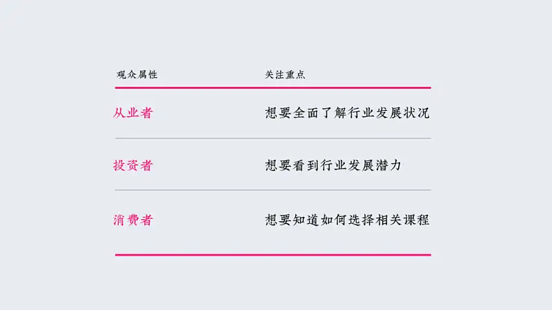 PPT写不好总被领导骂？这个万能公式，你一定要知道！