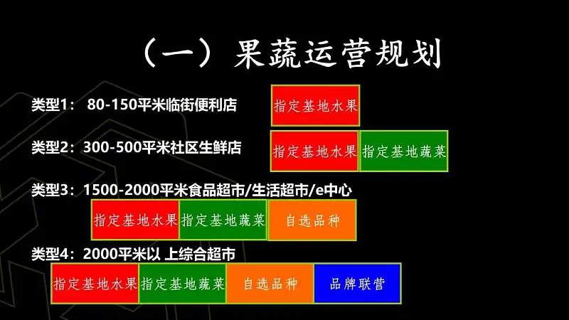 真实案例，我花了40分钟，帮读者修改了一份工作型PPT！