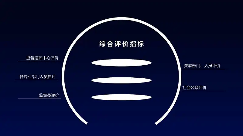 我花了5个小时,帮读者修改了一份职场PPT,值得一看! 我花了5个小时,帮读者修改了一份职场PPT,值得一看!