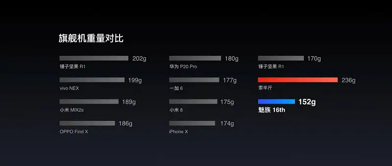 网易云音乐又刷屏了!这个PPT配色技巧值得学习! 网易云音乐又刷屏了!这个PPT配色技巧值得学习!