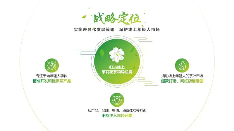 別不信，掌握這3個(gè)字，你也可以在白色背景上做出驚艷的PPT！