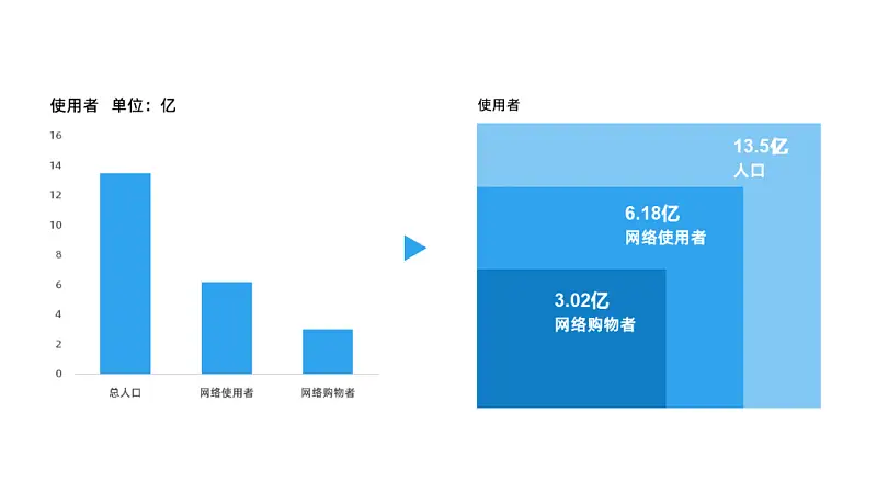 只添加一個色塊，你也能做出高大上的PPT排版