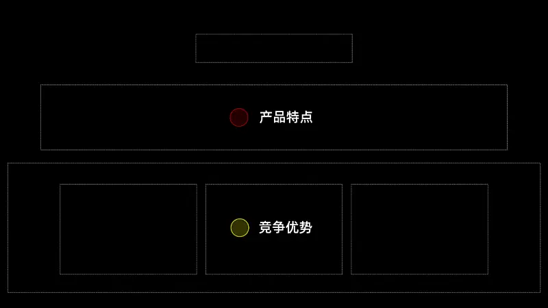 不刪減，把10000字的文稿做成高大上的PPT，這3個(gè)步驟你一定要知道！