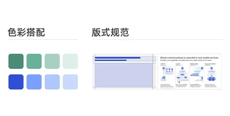 国际知名大公司的PPT，都是怎么设计出来的？太赞了！