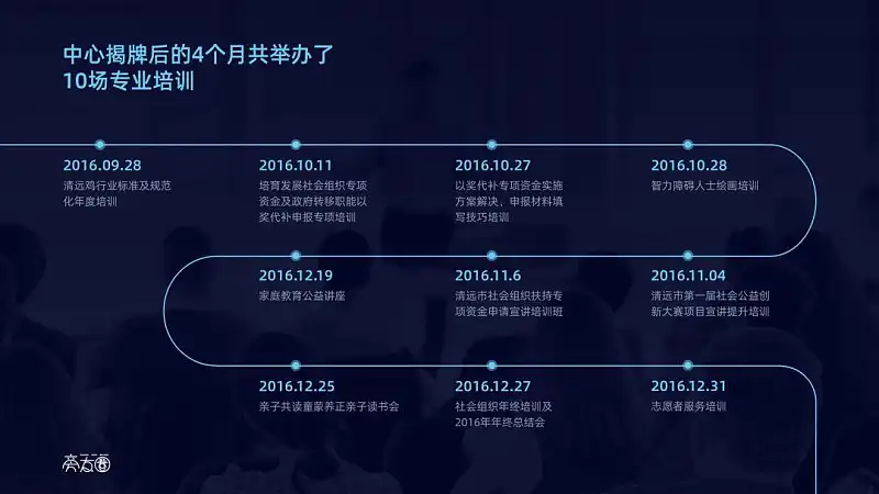 PPT中展示时间，还在傻乎乎画箭头？这15个案例让你大开眼界！