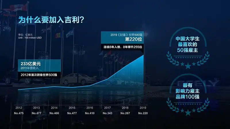塞满内容的PPT丑爆了？学会这3个小技巧，内容再多也不怕！