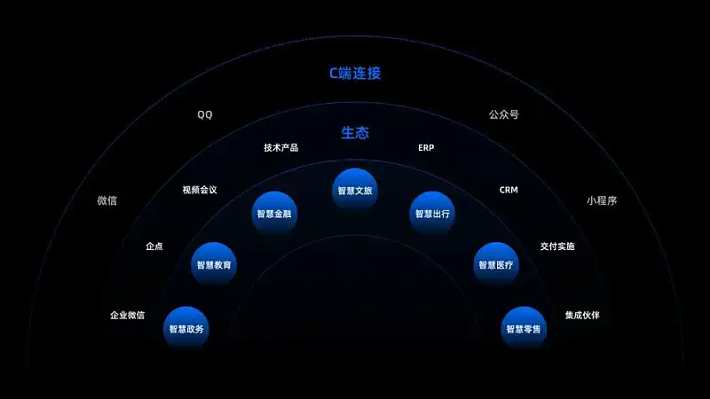 从没想过，这个基础的PPT数据图表，原来还是排版神器！