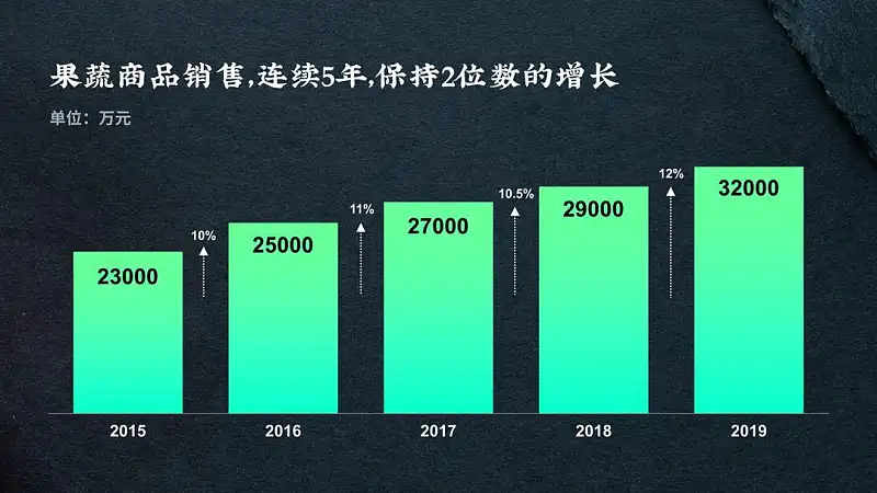 真实案例，我花了40分钟，帮读者修改了一份工作型PPT！