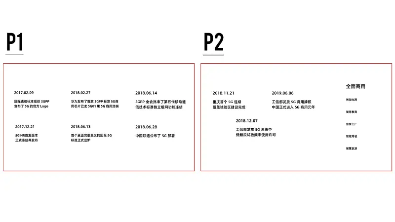 从没想过，这个基础的PPT动画，竟然还可以这么用！