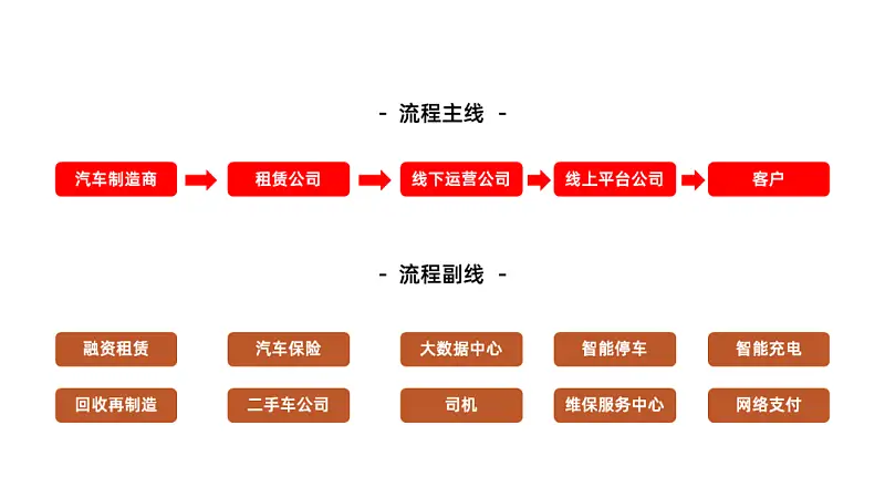 別不信,按照這3步做,再難的邏輯圖PPT都能搞定! 別不信,按照這3步做,再難的邏輯圖PPT都能搞定!