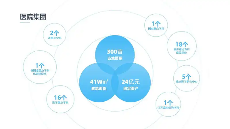 在线等，挺急的！如何才能又好又快地做出一份医疗PPT？