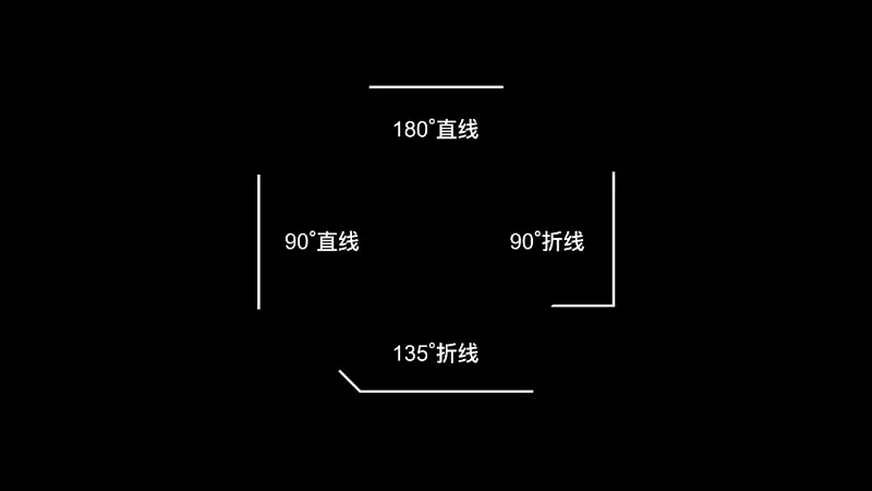 这个基础的PPT线条,也太实用了吧! 这个基础的PPT线条,也太实用了吧!