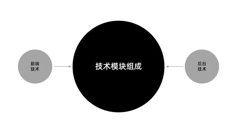 別不信，按照這3步做，再難的邏輯圖PPT都能搞定！