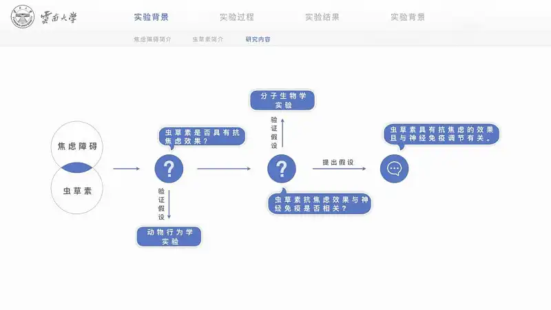 PPT页数太多，边讲边忘？这个设计方法一定要知道！