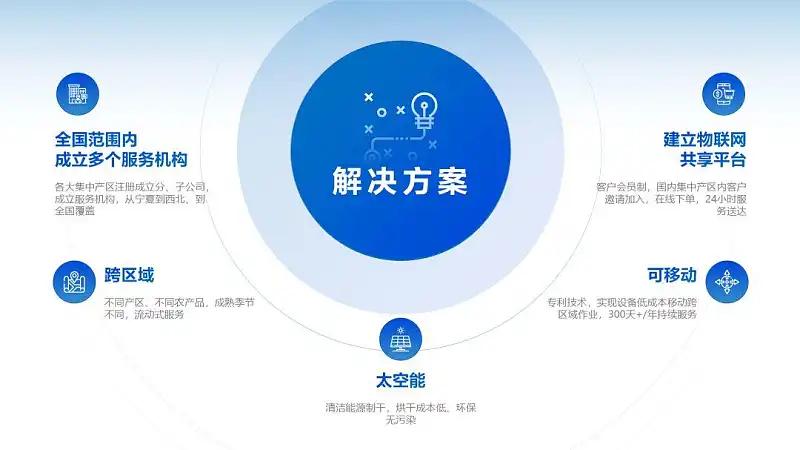 塞满内容的PPT丑爆了？学会这3个小技巧，内容再多也不怕！