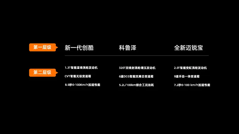 我从小米官网学到的一个PPT排版设计技巧，超好用！