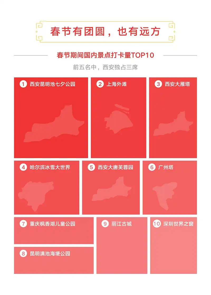 从今日头条出品的这份报告中，我学到的6点PPT数据图表设计技巧