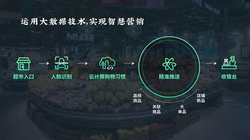 真实案例，我花了40分钟，帮读者修改了一份工作型PPT！