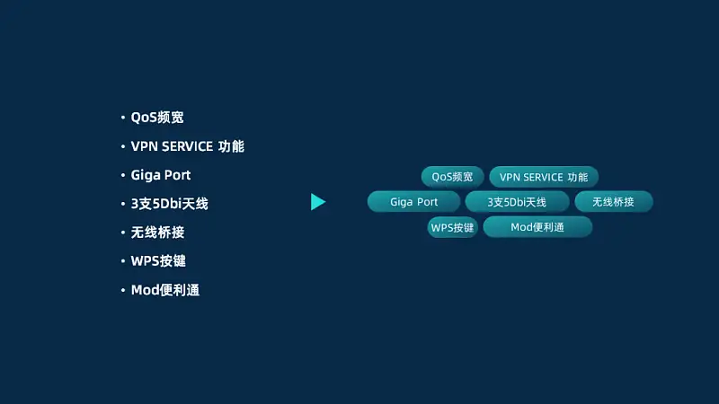 套用這3種樣式，你也能輕松做出高大上的PPT排版！