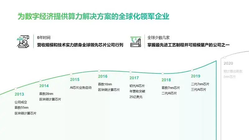 別不信，掌握這3個(gè)字，你也可以在白色背景上做出驚艷的PPT！