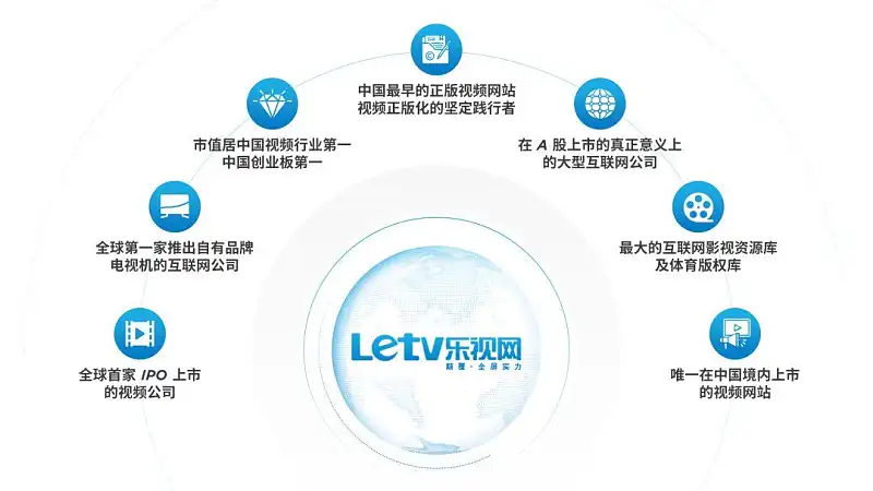 我花了2小时,为乐视修改了一份工作汇报的PPT! 我花了2小时,为乐视修改了一份工作汇报的PPT!