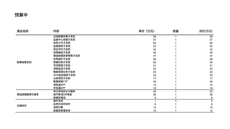 PPT表格太丑？這3個(gè)設(shè)計(jì)細(xì)節(jié)，你一定要收藏！