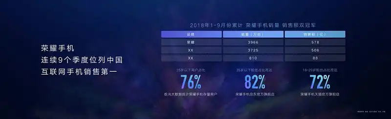 PPT表格太丑？這3個設計細節(jié)，你一定要收藏！
